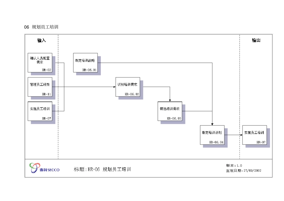 员工培训管理体系_第1页