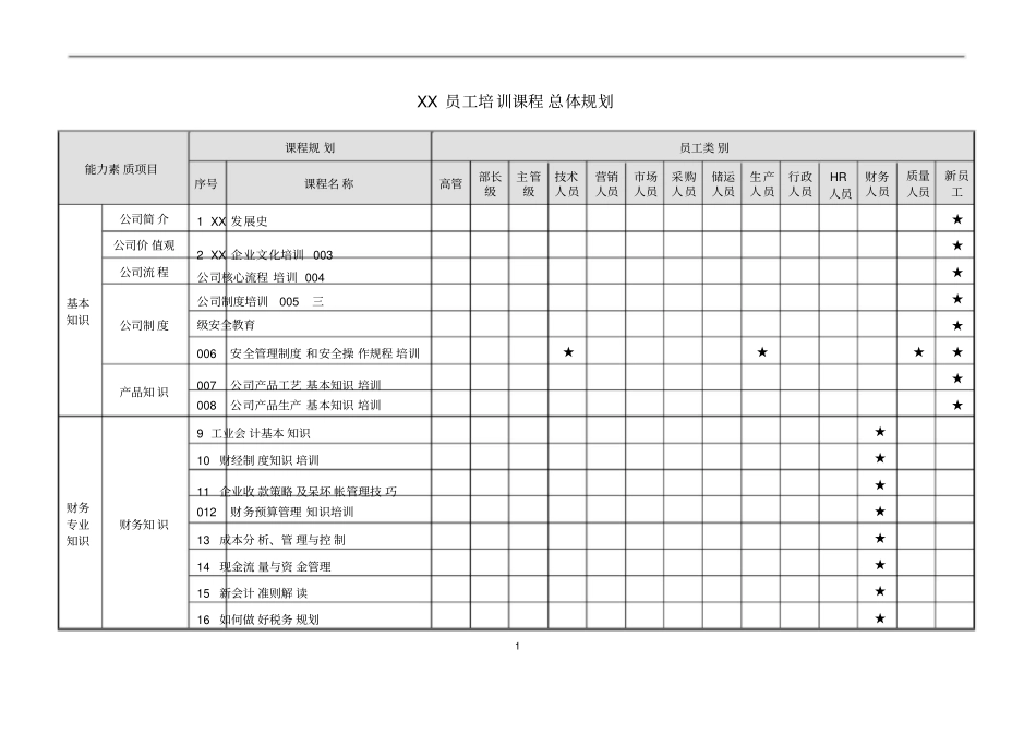 员工培训课程规划方案_第3页