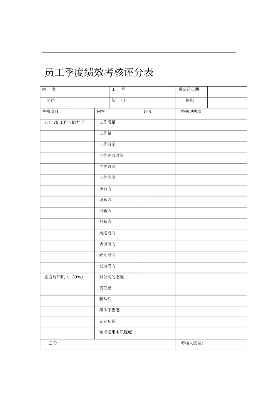 员工季度绩效考核评分表_第1页