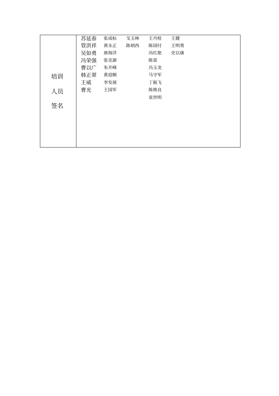 员工安全教育培训记录3月份_第3页