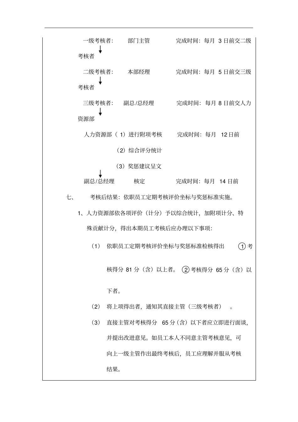 员工定期考核制度_第3页