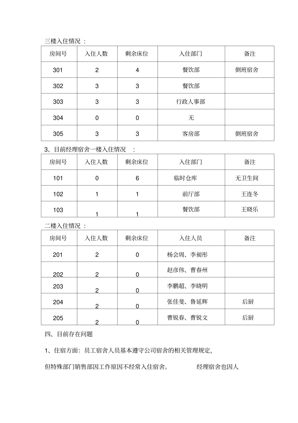 员工宿舍管理调整优化方案_第2页