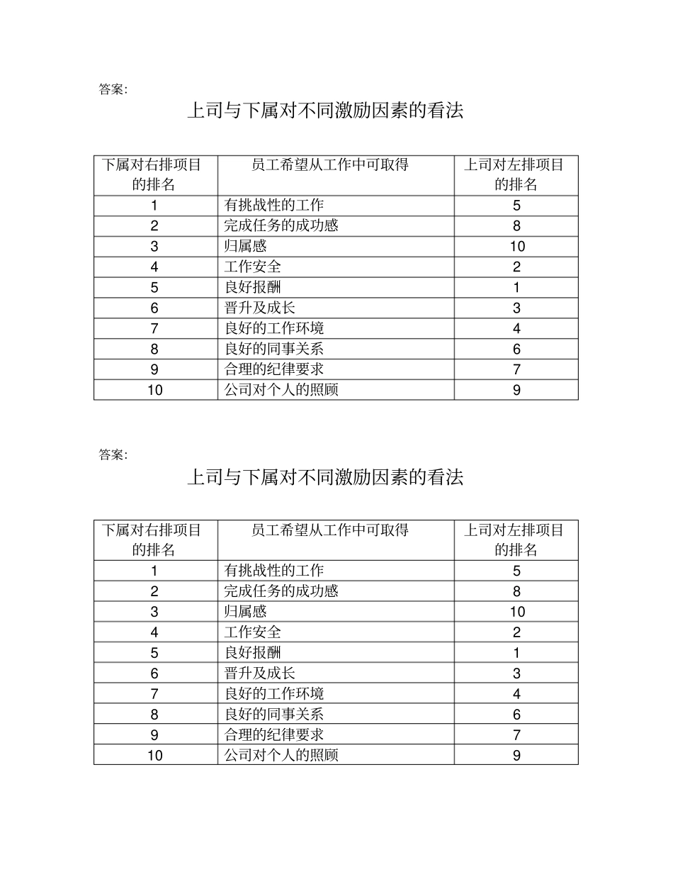 员工对工作的期望_第2页