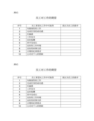 员工对工作的期望