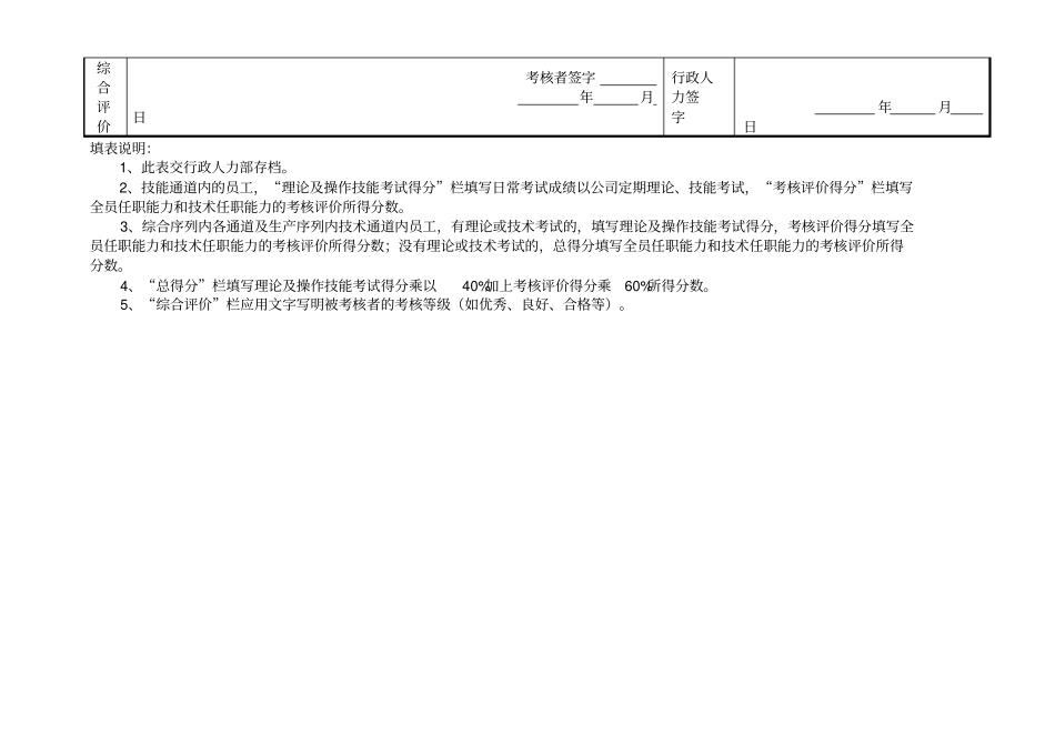 员工岗位任职能力考核评价表_第2页
