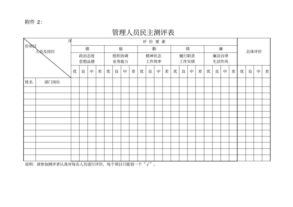 员工岗位任职能力考核评价表_第3页