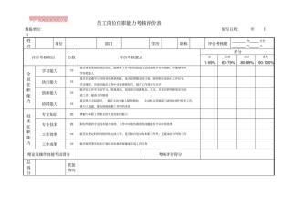 员工岗位任职能力考核评价表