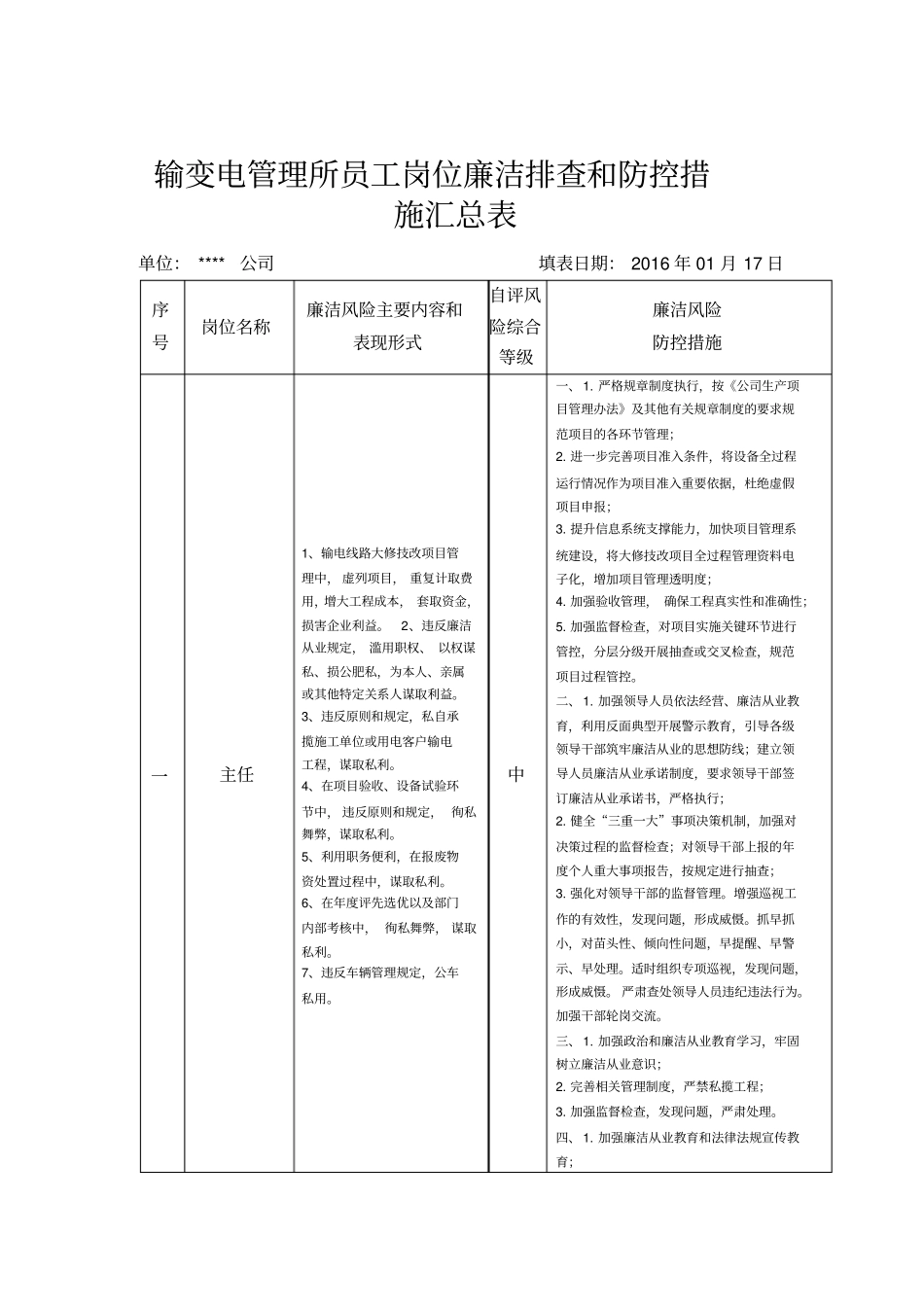 员工岗位廉洁风险风险排查和防控措施汇总表_第1页