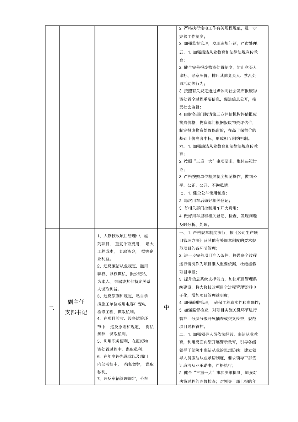 员工岗位廉洁风险风险排查和防控措施汇总表_第2页