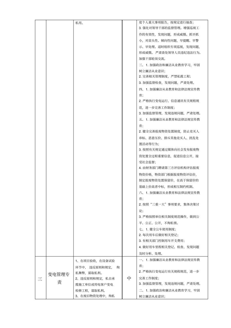 员工岗位廉洁风险风险排查和防控措施汇总表_第3页