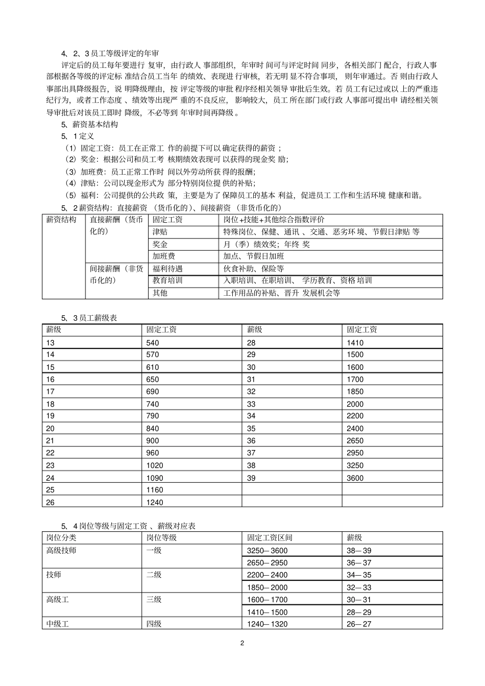 员工岗位等级评定及薪资管理操作指引_第2页