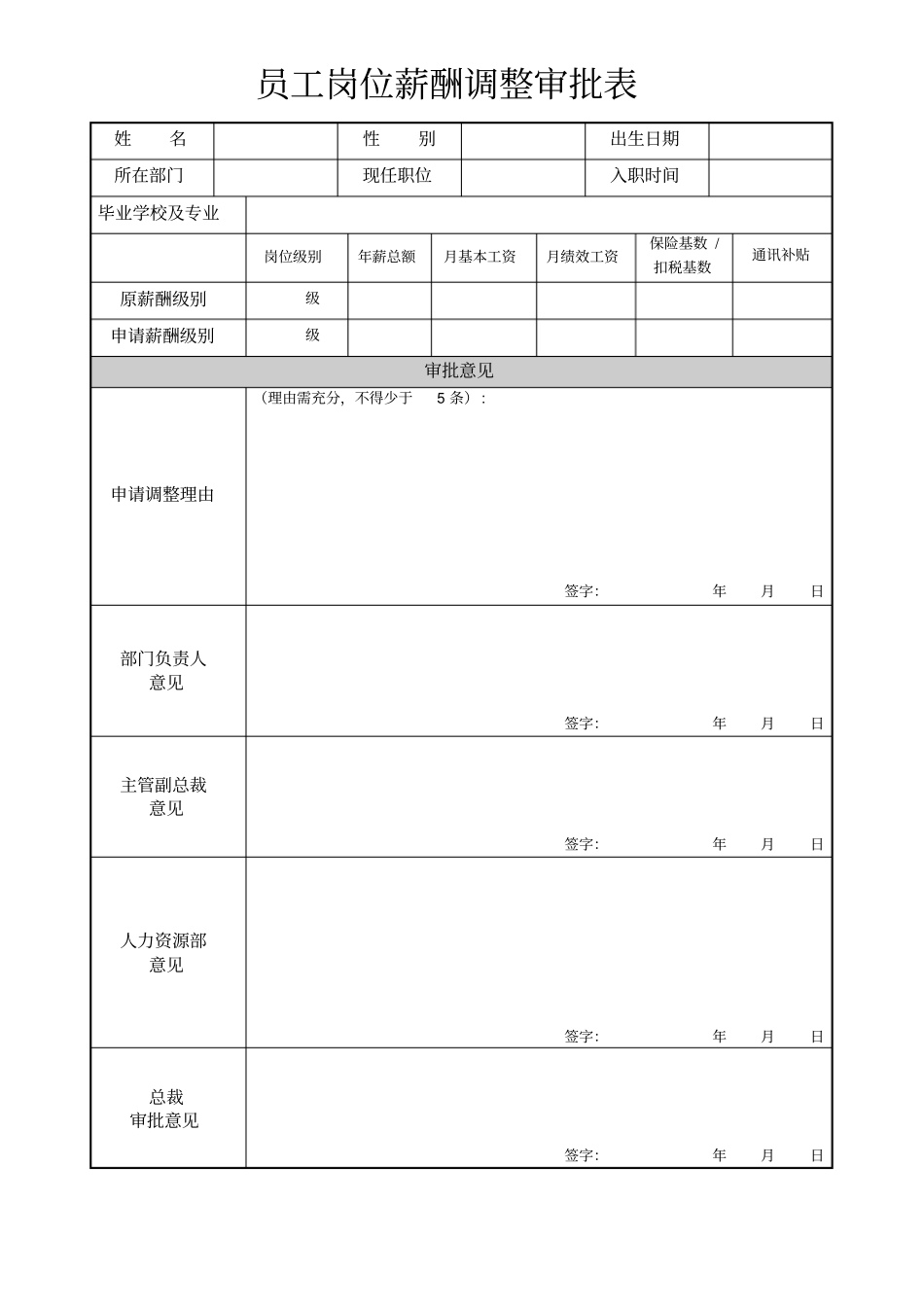 员工岗位薪酬调整审批表_第1页