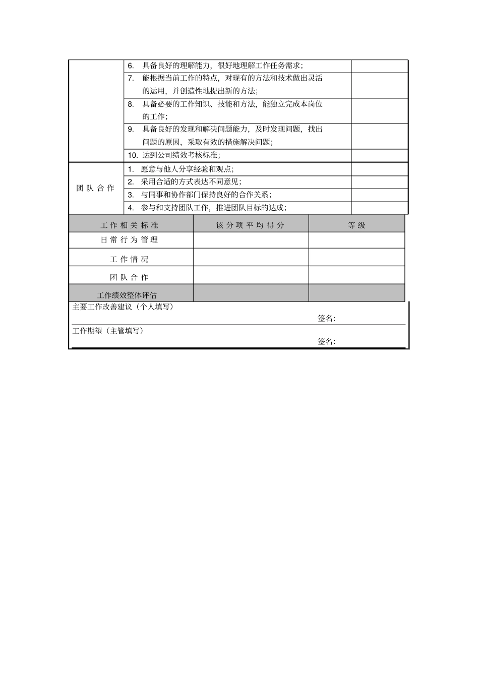 员工工作考评表_第2页