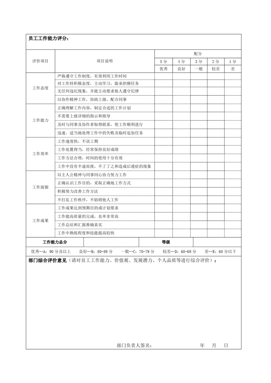 员工工作能力评价表_第2页