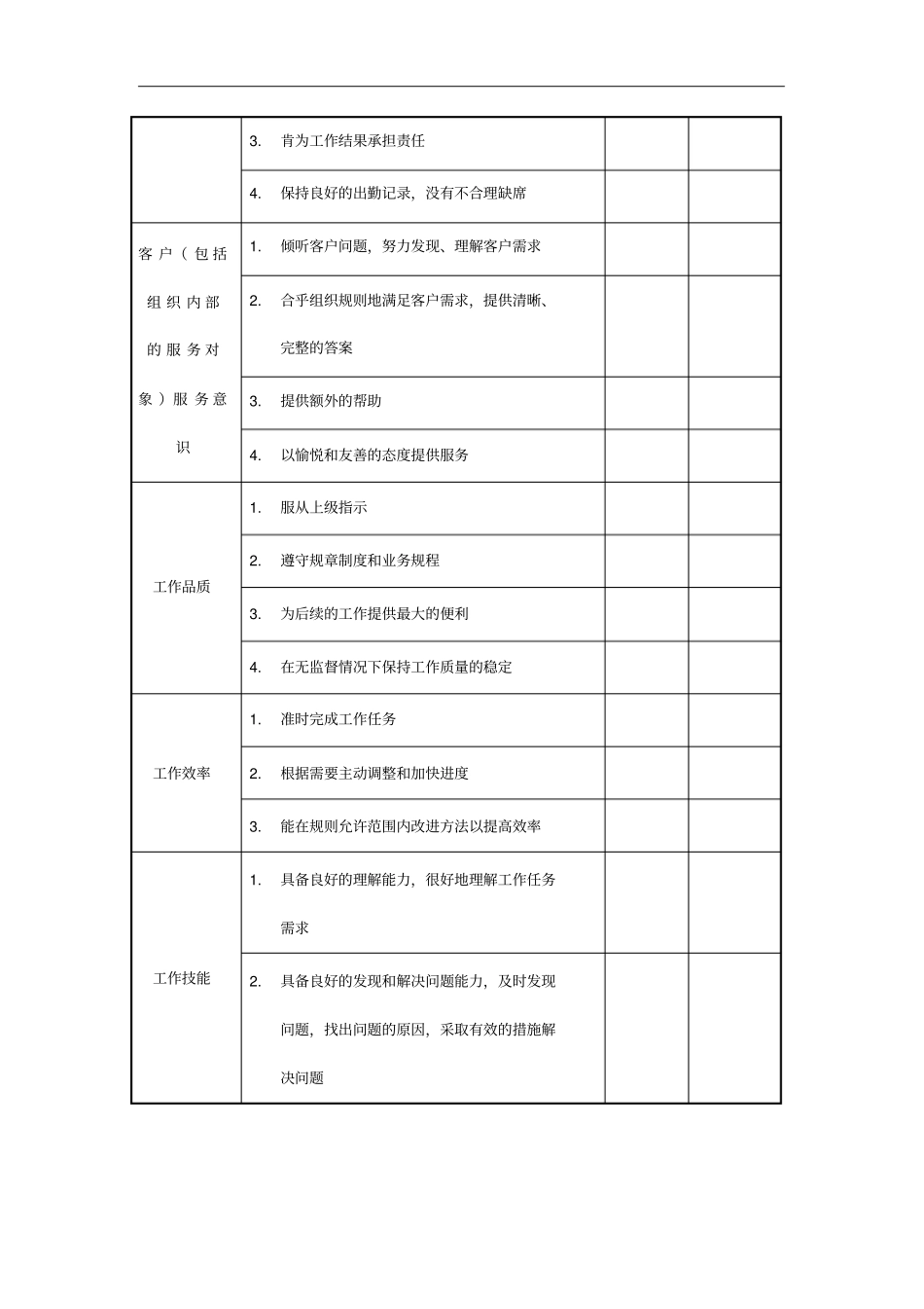 员工工作表现与贡献评价表_第2页