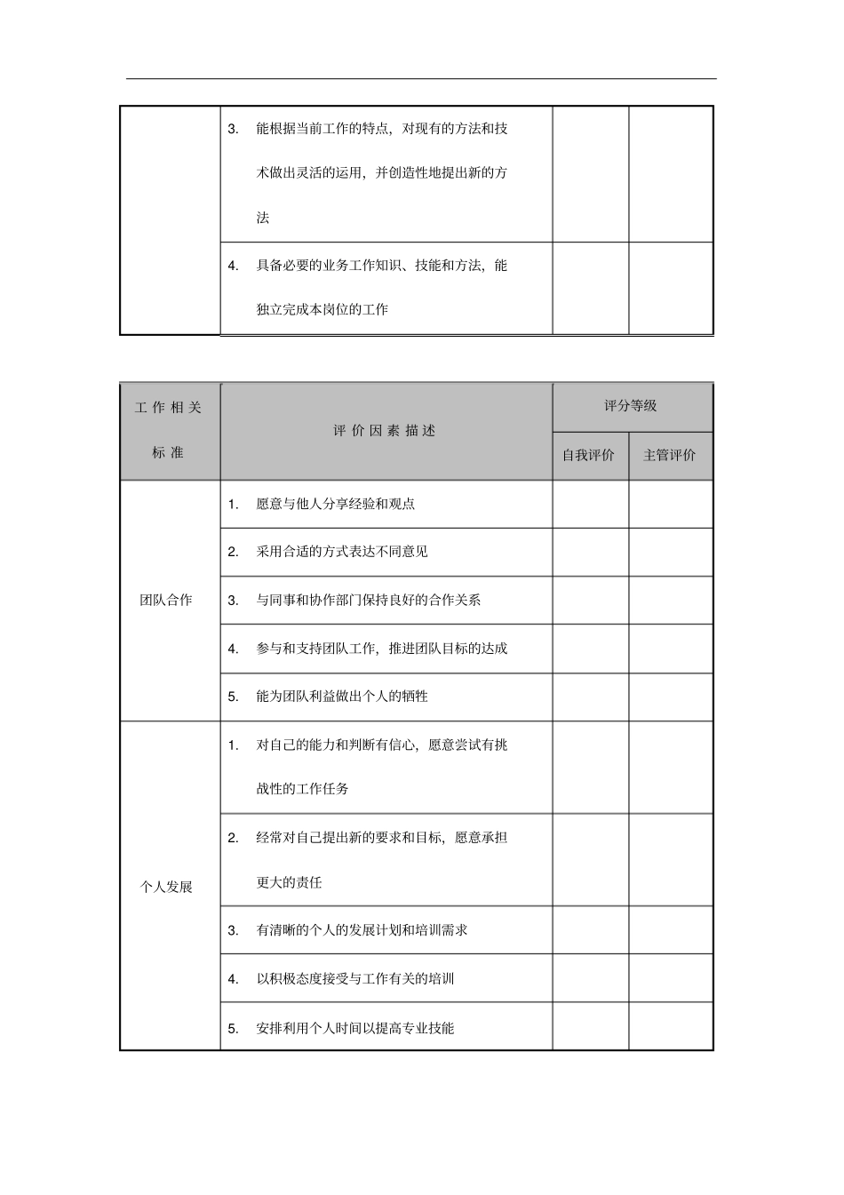 员工工作表现与贡献评价表_第3页