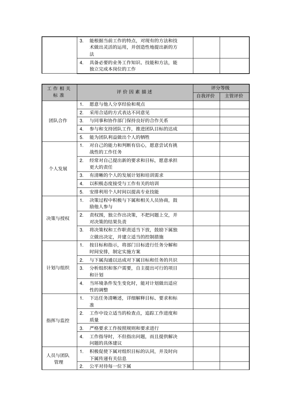 员工工作表现贡献评价记录表_第2页