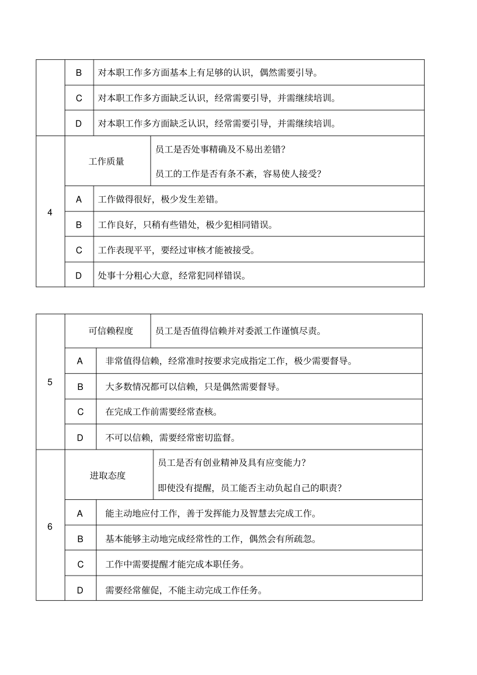员工工作表现评价表_第2页