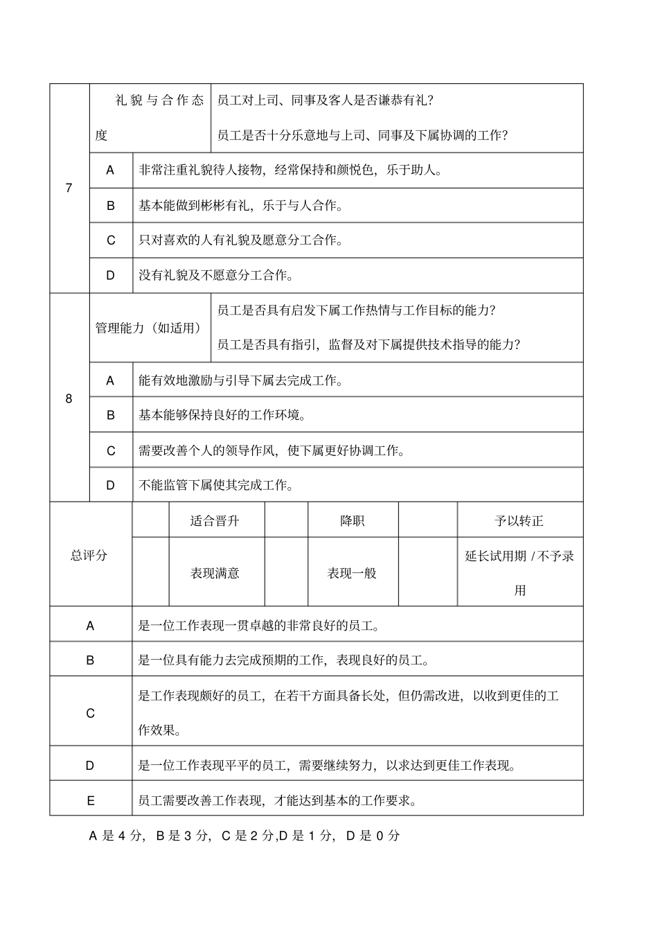 员工工作表现评价表_第3页