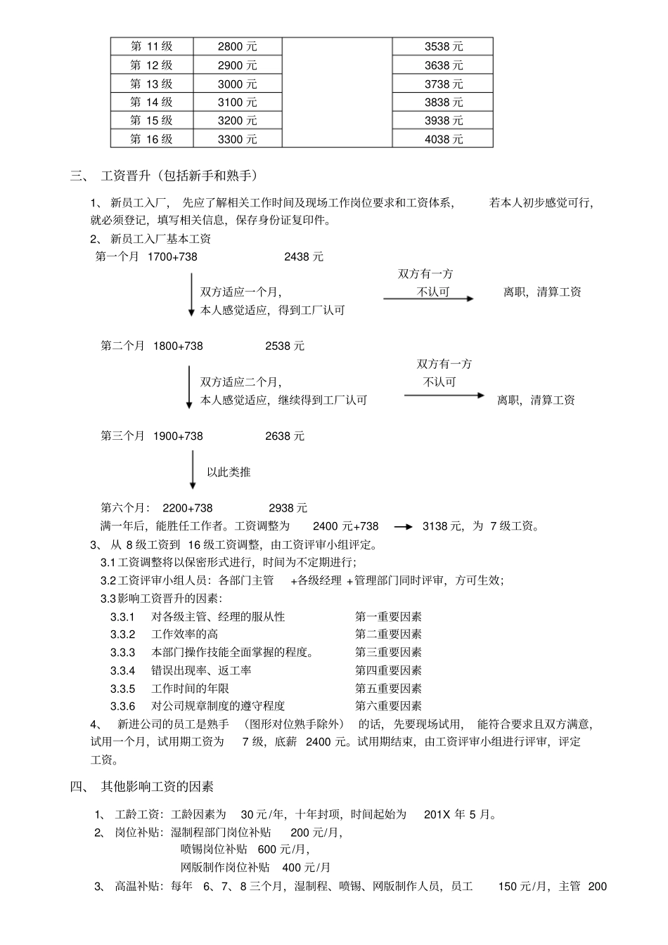 员工工资体系及福利待遇_第2页