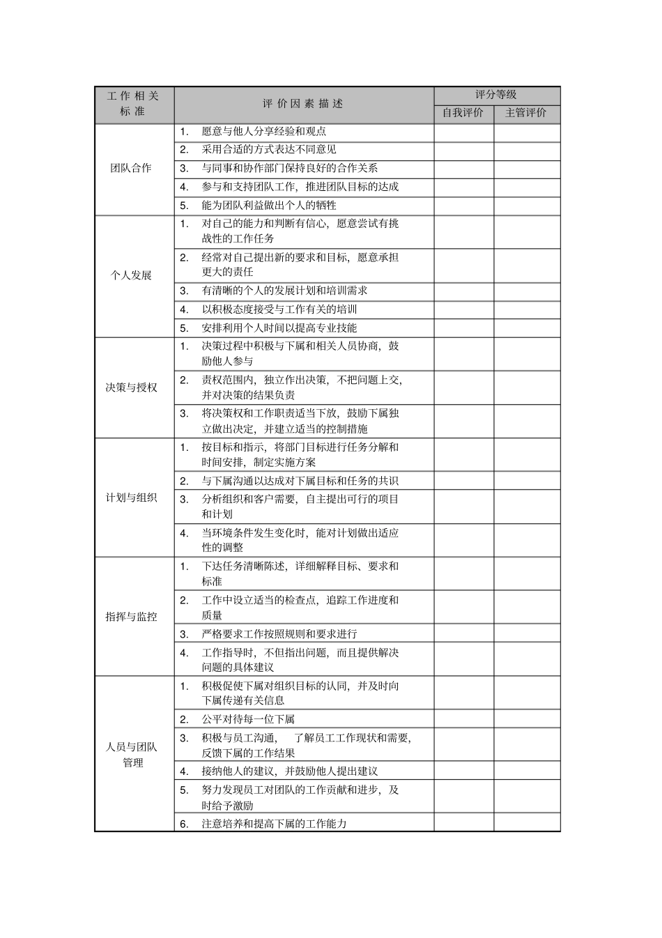 员工工资相关表格汇总1_第2页