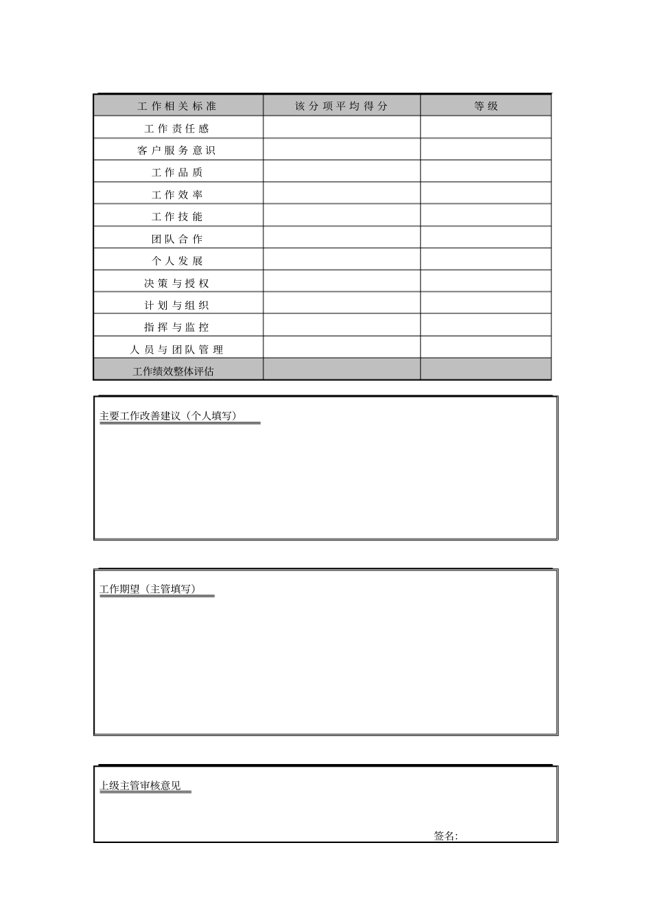 员工工资相关表格汇总1_第3页