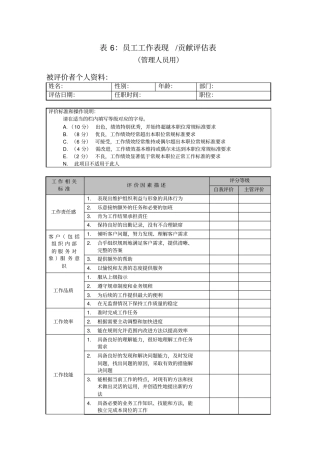 员工工资相关表格汇总1