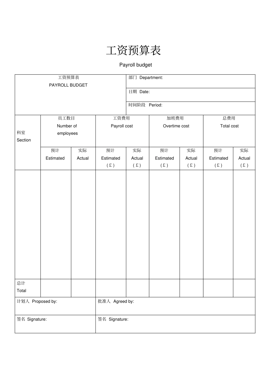 员工工资预算表模板_第1页