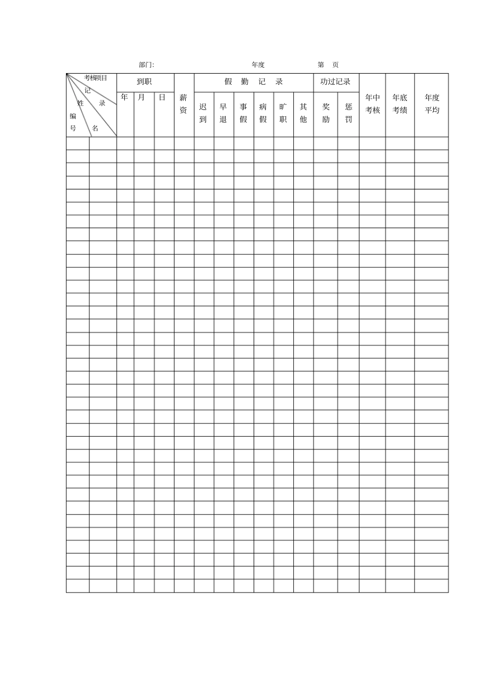 员工年考评成绩登记表_第1页
