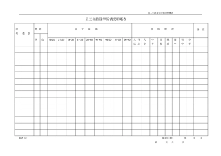 员工年龄及学历情况明晰表