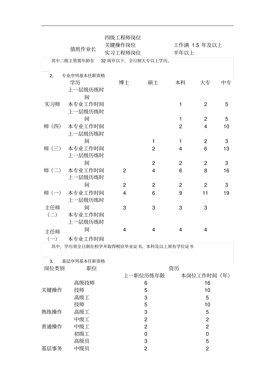 员工异动管理细则_第2页