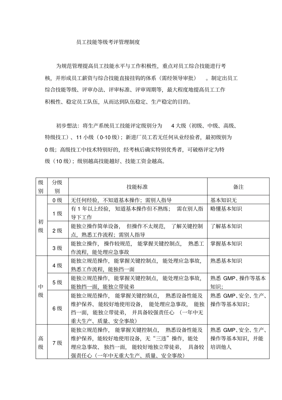 员工技能等级考评管理制度_第1页