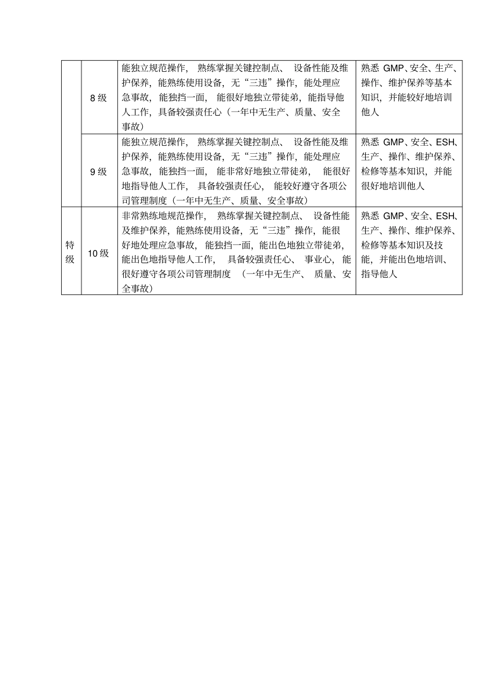 员工技能等级考评管理制度_第2页