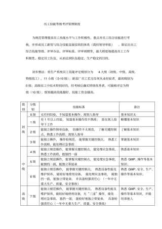 员工技能等级考评管理制度