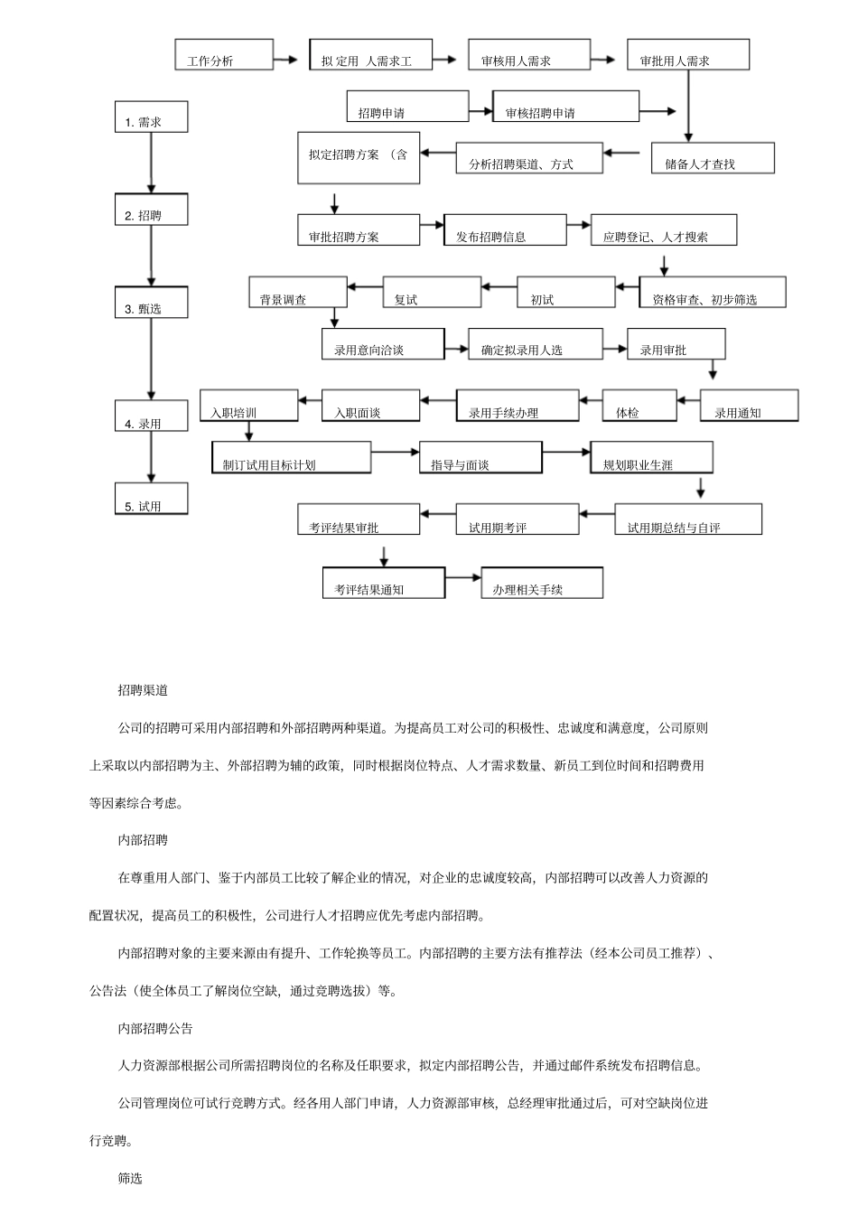 员工招聘与录用管理制度_第3页