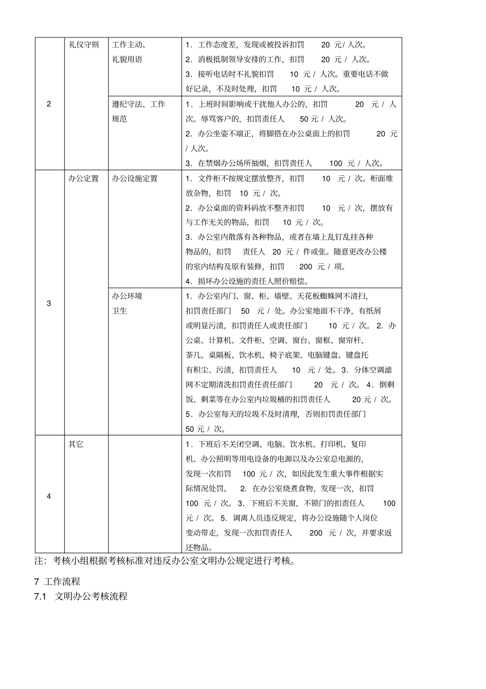 员工文明办公管理制度_第3页