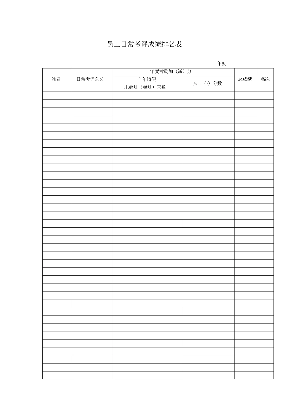 员工日常考评成绩排名表_第1页
