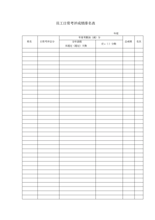 员工日常考评成绩排名表