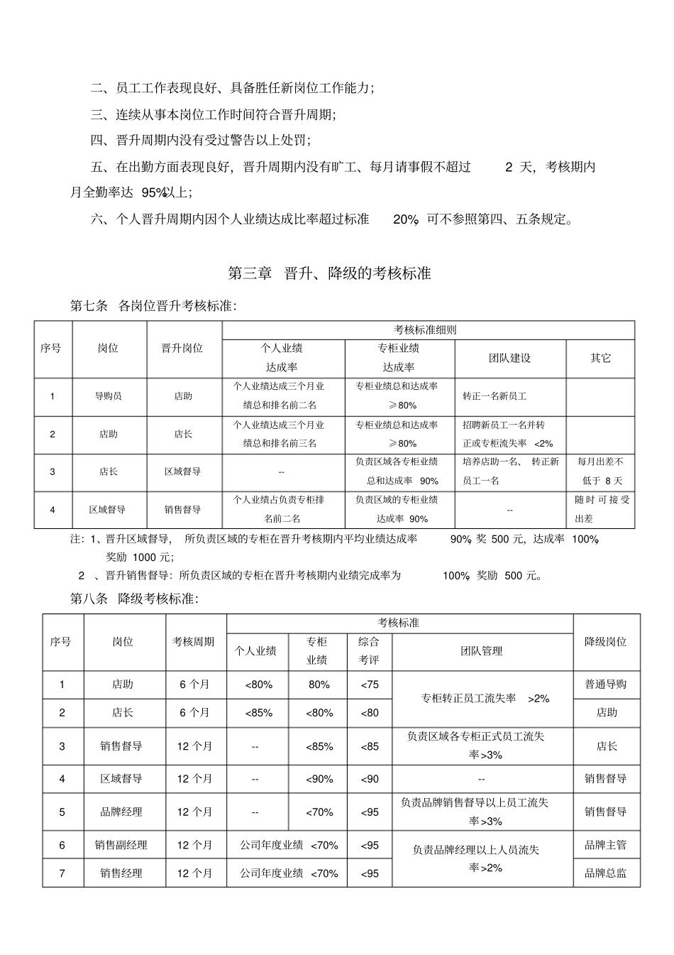员工晋升考核方案_第2页