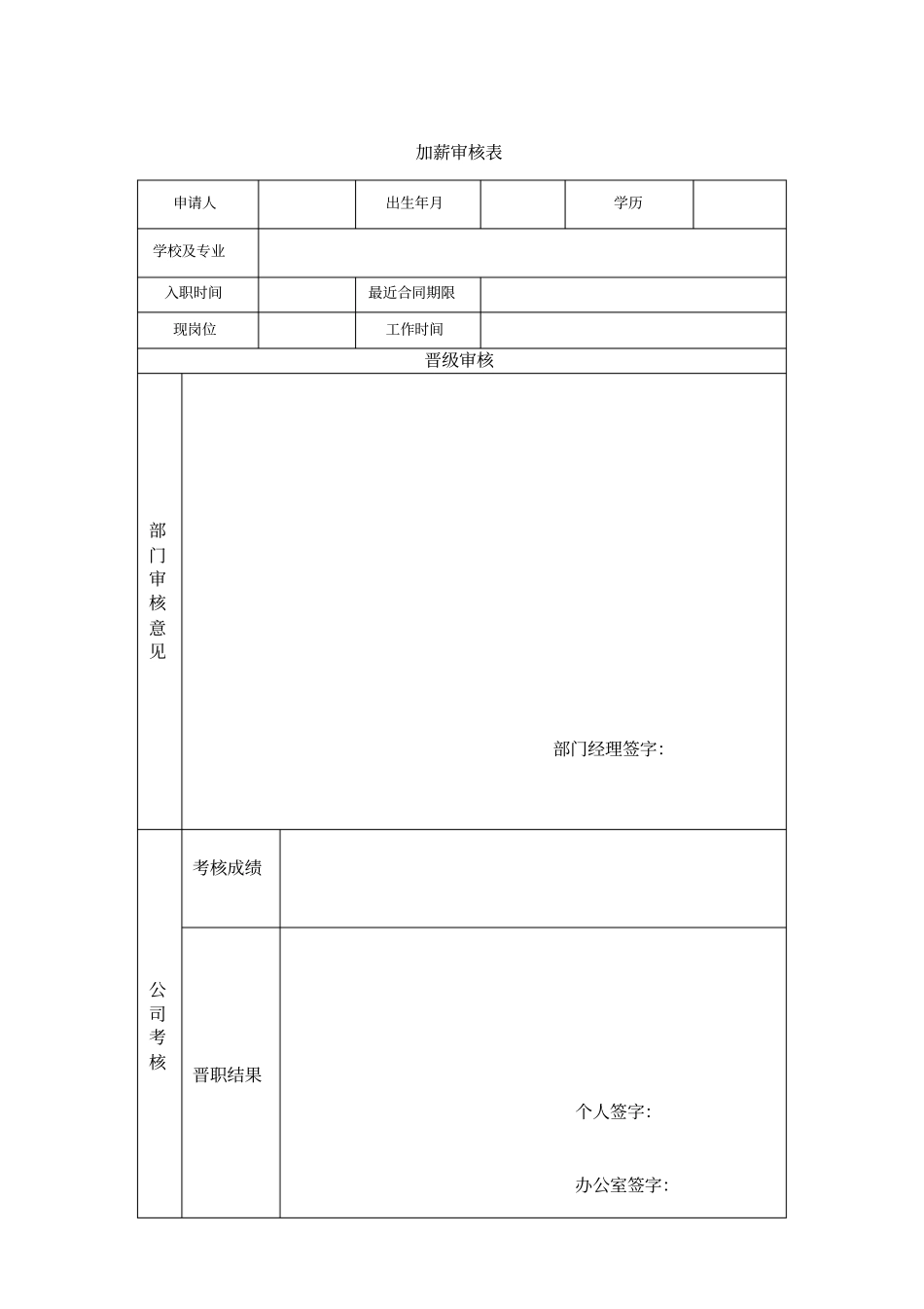 员工晋级加薪制度_第3页