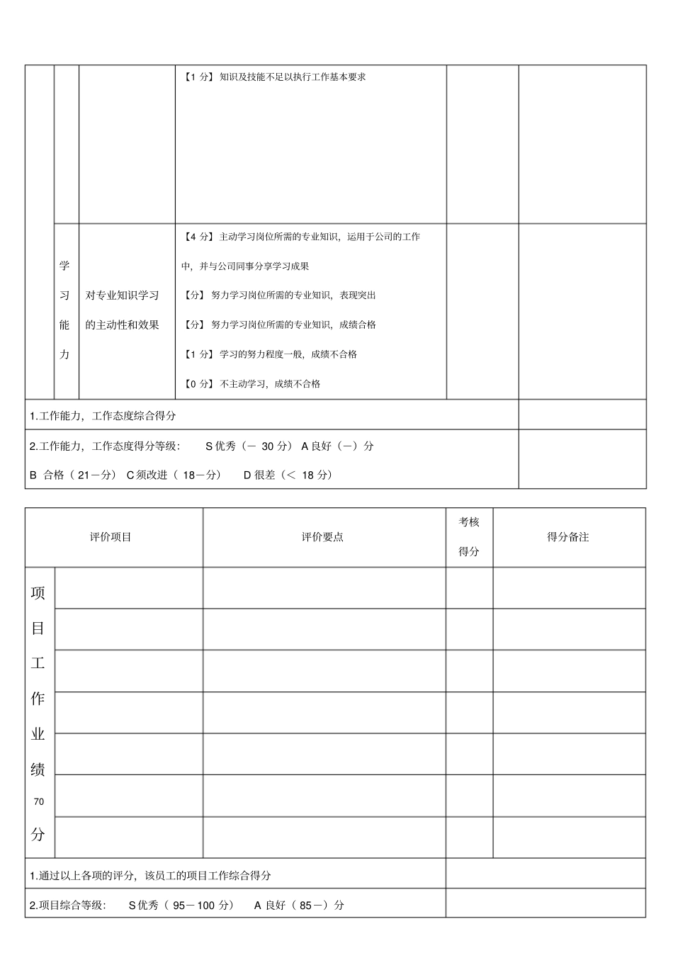 员工月度工作评价表_第2页
