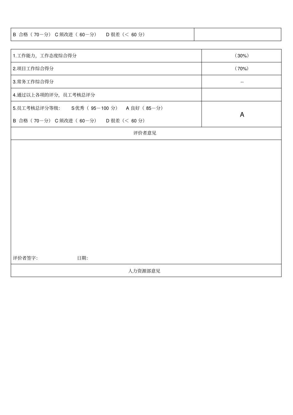 员工月度工作评价表_第3页