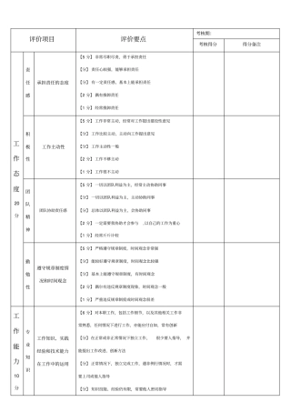 员工月度工作评价表