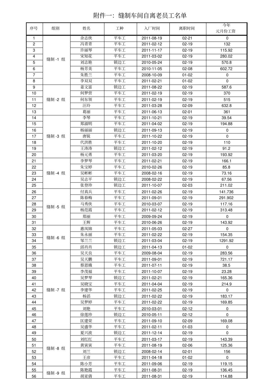 员工流失情况调查报告_第3页