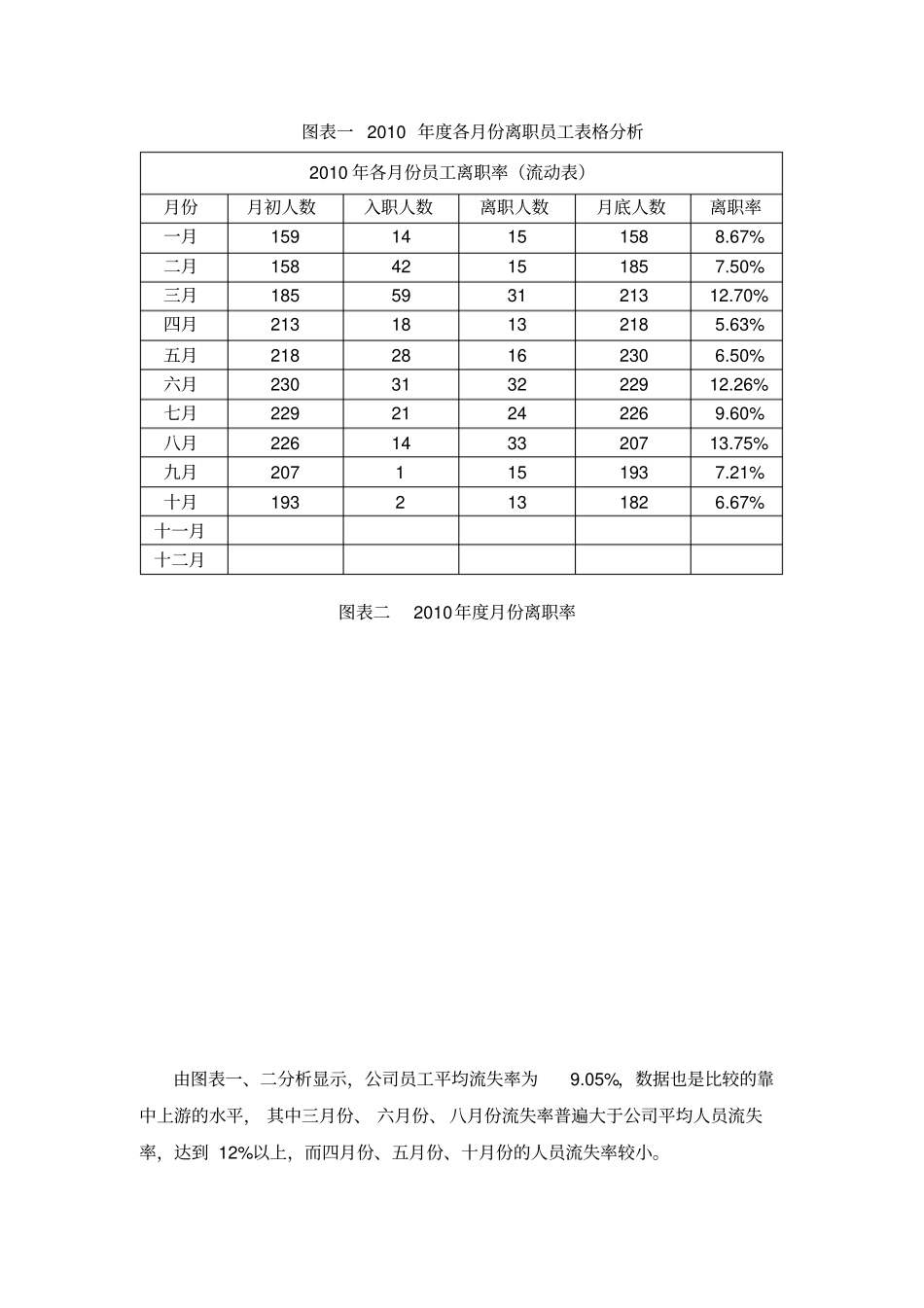 员工流动分析_第2页