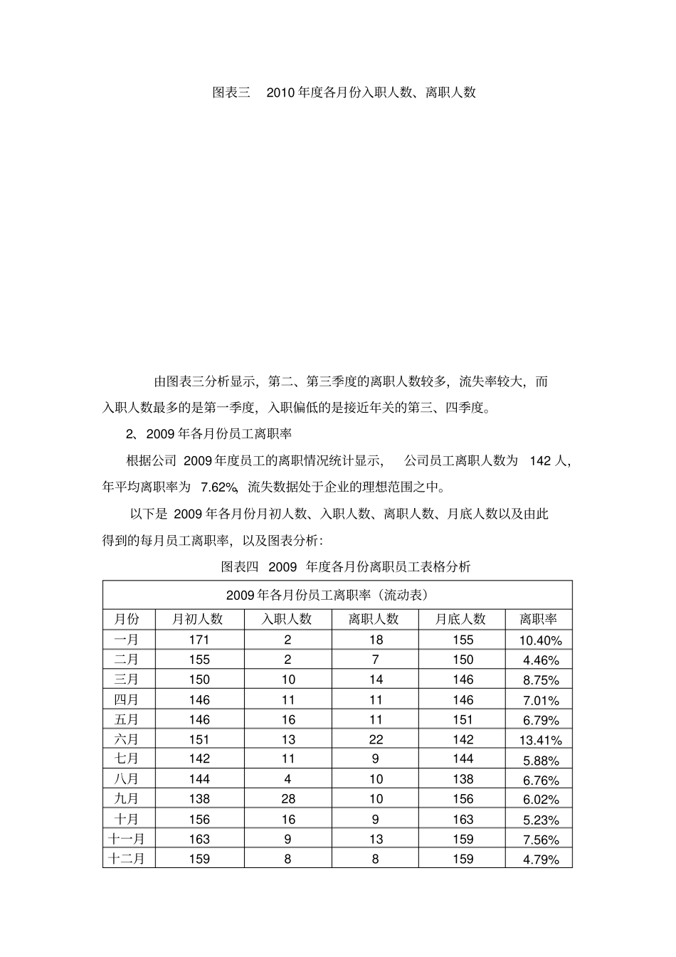 员工流动分析_第3页