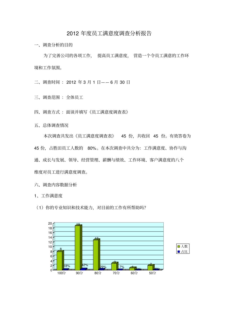 员工满意度报告_第1页