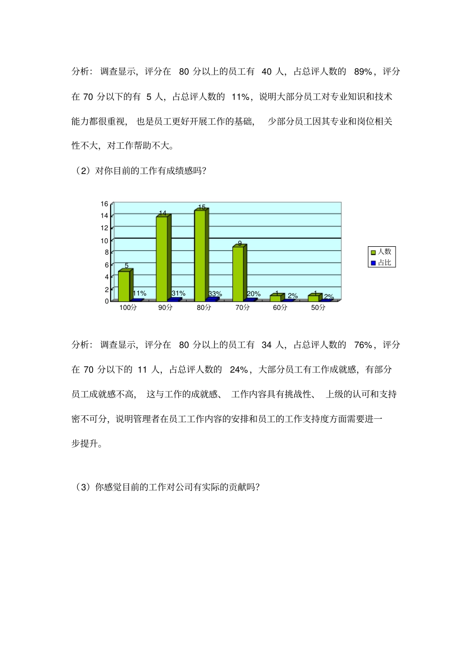 员工满意度报告_第2页