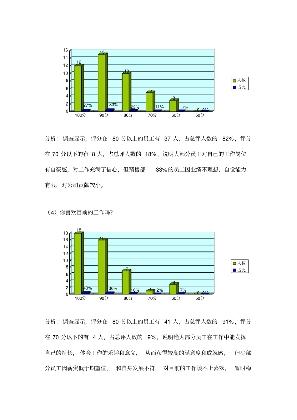 员工满意度报告_第3页