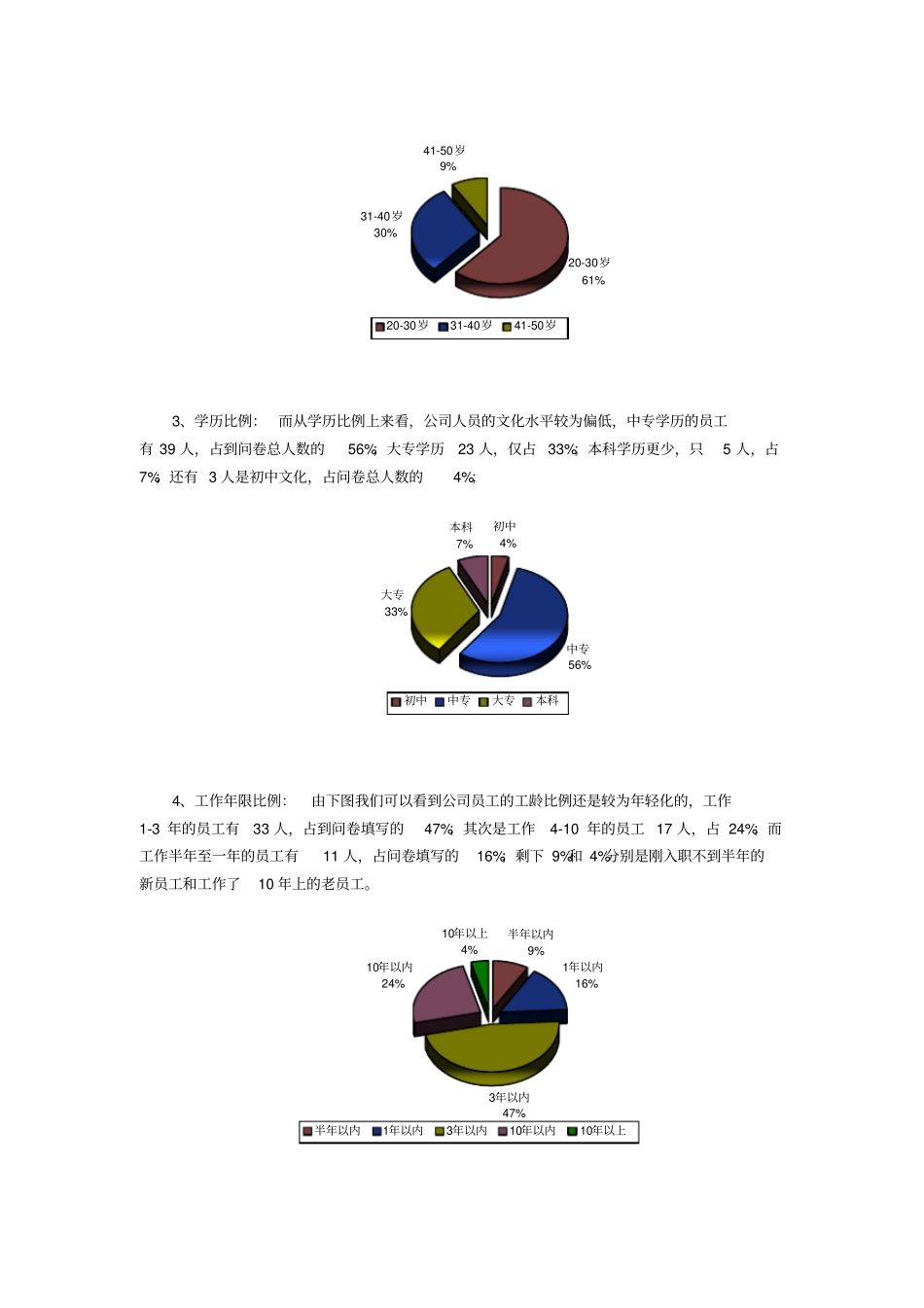 员工满意度调查总结报告2012_第2页